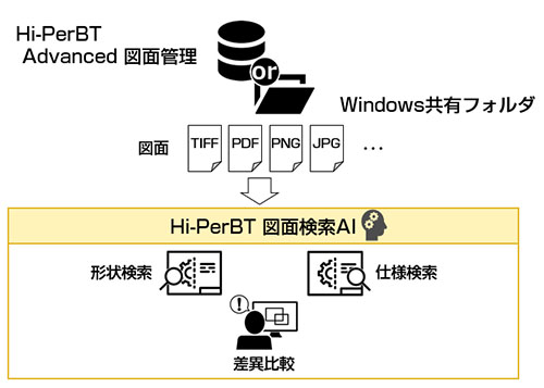 Hi-PerBT Advanced }ʊǗWindowsLtH_ɐ}ʂi[AHi-PerBT }ʌAIŁA`󌟍⍷ٌAdls܂B