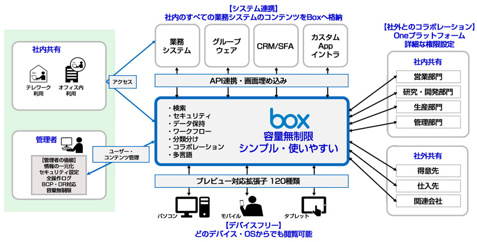 BoxC[W}