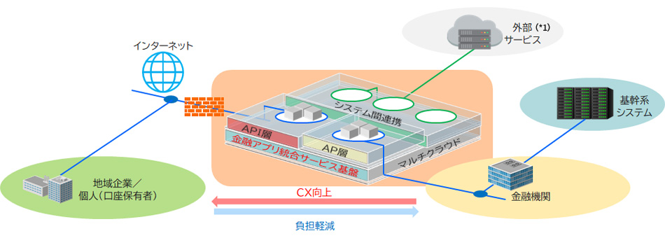 ZAvT[rXՂ3̍\vfC[W