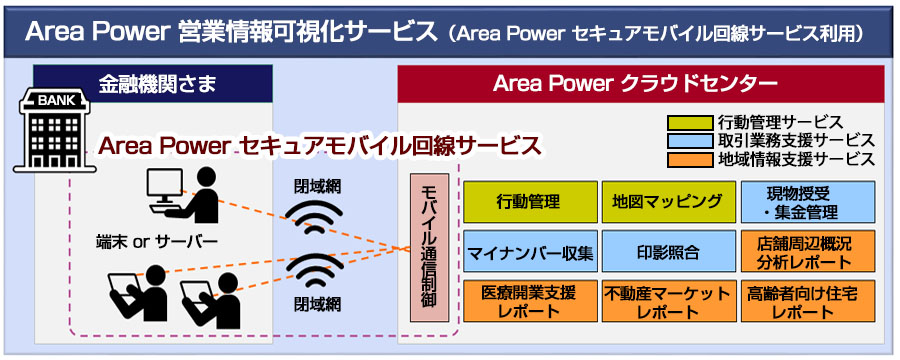 Area Power cƏT[rXiArea Power ZLAoCT[rXpj̐}BArea Power NEhZ^[FsǗAn}}bsOAEWǗA}Cio[WAeƍAX܎ӊT̓|[gAÊJƎx|[gAsY}[Pbg|[gAҌZ|[gB