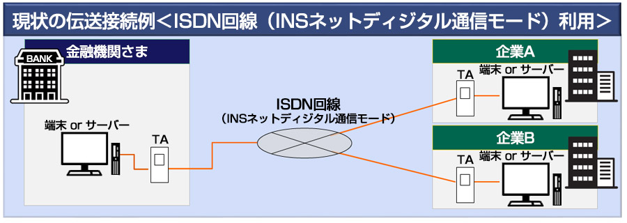 ̓`ڑFISDNiINSlbgfBW^ʐM[hjpC[W}