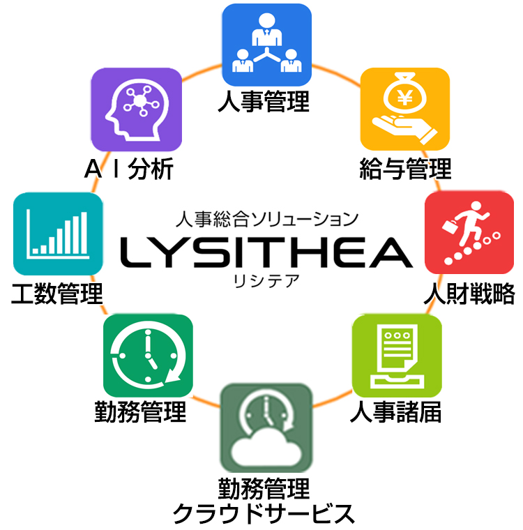 人事総合ソリューション リシテア LYSITEA。人事管理・給与管理・人材戦略・人事諸届・勤務管理・勤務管理クラウドサービス・工数管理・AI分析。