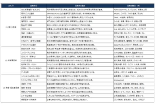 �����ƌ����d�q���[�V�X�e���̑I�ѕ��Ɣ�r�\�t�H�[�}�b�g�u39�̔�r���ځv�����C���[�W