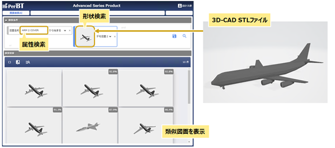 3D図面 属性・形状検索画面イメージ。類似図面を表示。形状検索ボタンクリックで3D-CAD STLファイル表示。