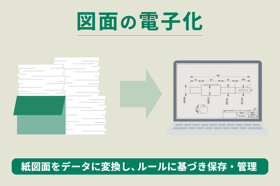 紙図面の電子化図