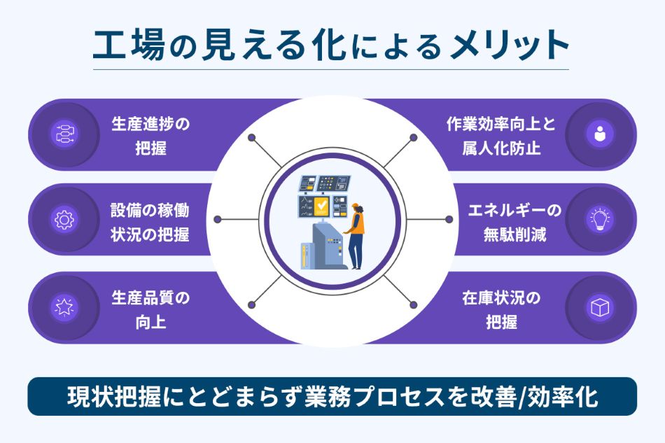 �u�H��̌����鉻�v�ɂ����郁���b�g�܂Ƃ�