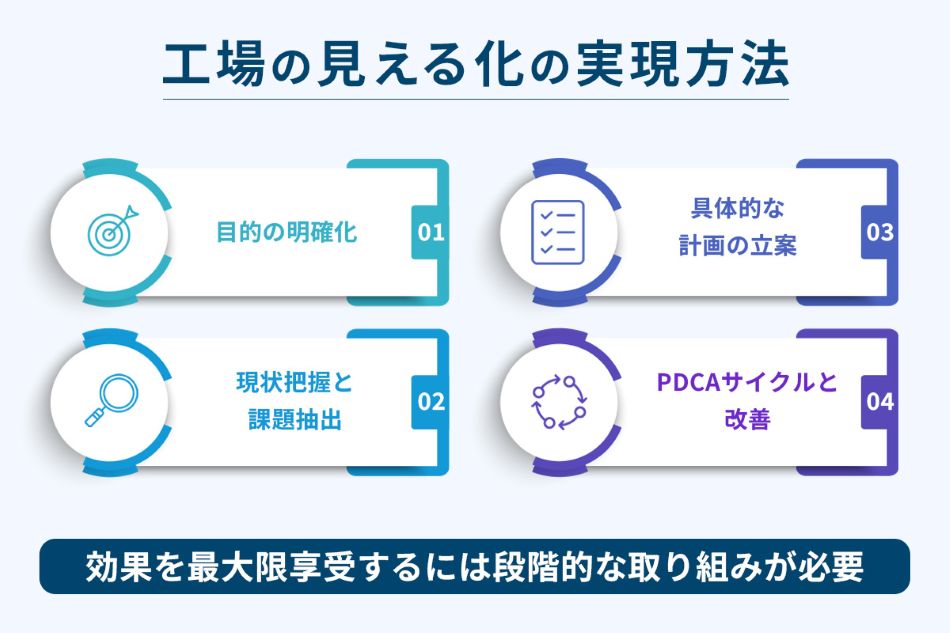 �u�H��̌����鉻�v����������v���Z�X