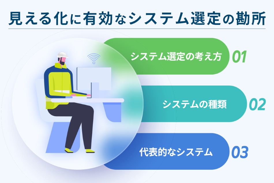 �V�X�e���I��̃|�C���g