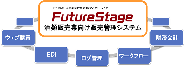 EFuwAEDIAOǗA[Nt[AvȂǁAFutureStage ޔ̔ƌ̔ǗVXe̘AgIvVQB