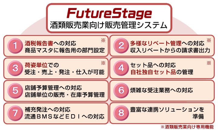 FutureStage ޔ̔ƌ̔ǗVXe8̓B1.ŕ񍐏ɑΉĂ܂Bi}X^ɕ񍐗p̕ݒ肪ł܂B2.lȃx[gǗɑΉĂ܂Bx[g̐o͂\łB3.׎pPʂŎ󒍁EグEEd\łB4.ZbgiɑΉĂ܂BГƎZbgi̊Ǘ\łB5.Xܗ\ZǗɑΉĂ܂BXܒPʂ̔̔E݌ɗ\ZǗ\łB6.ώGȎ󒍋ƖɑΉĂ܂B7.[ɑΉĂ܂BBMSȂEDIɂΉĂ܂B8.LxȘAg\[VĂ܂Bŕ񍐏Alȃx[gǗA׎pPʂł̊e폈AГƎZbgiǗȂǂ͎ޔ̔ƌp@\łB