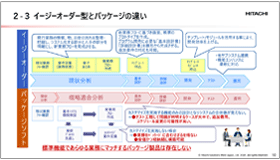 �̔��Ǘ��V�X�e���Ƃ͉����H�����E���ʓI�ȗv����`�̐i�ߕ������C���[�W