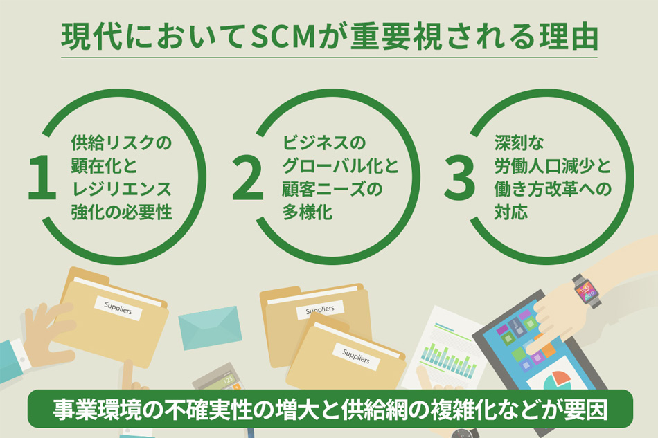 �uSCM���d�v������闝�R�v�̐}��