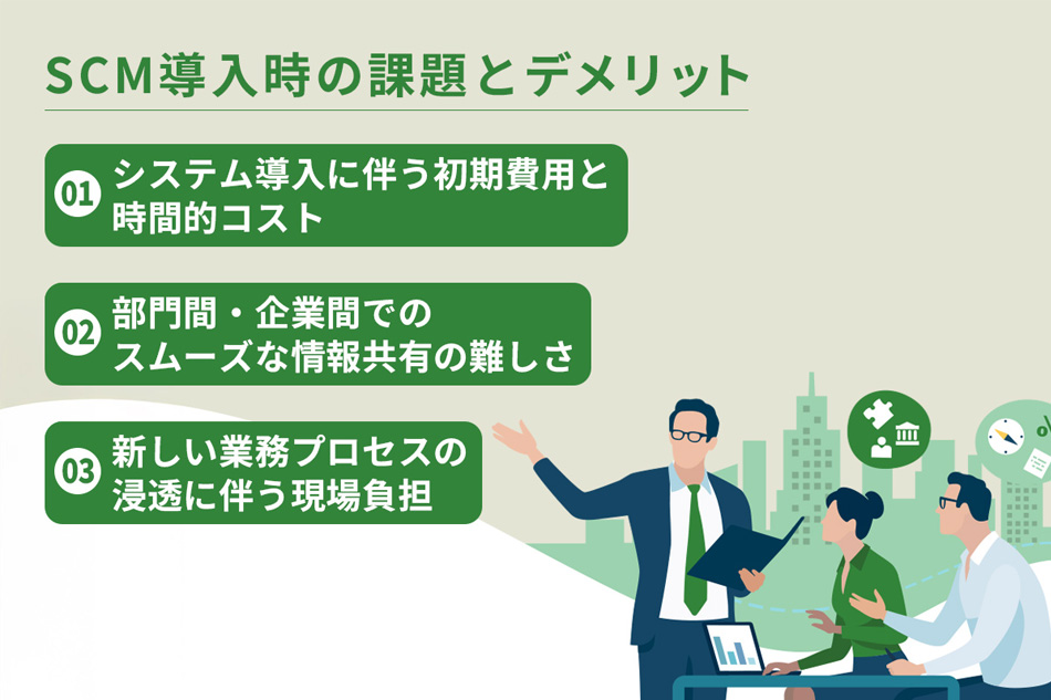 �uSCM�������̉ۑ�v�̐}��