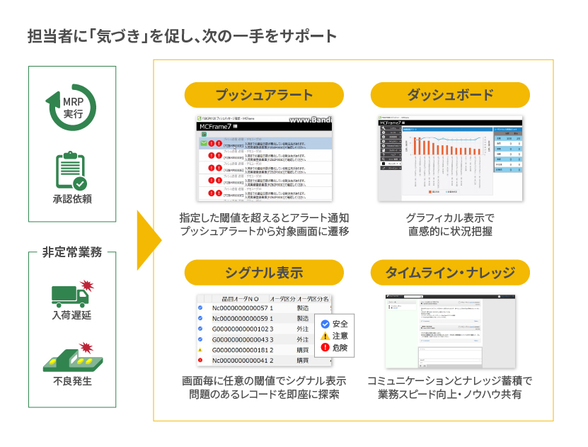 担当者に気づきを促し、次の一手をサポート