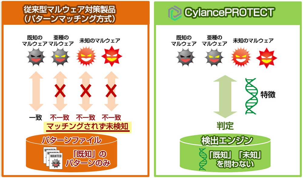 CylancePROTECT́At@C̓Ŗm̃}EFA\AxȌm܂B