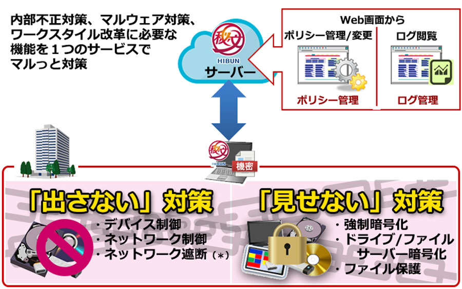 镶 Endpoint Protection Servicẻ^pC[W}