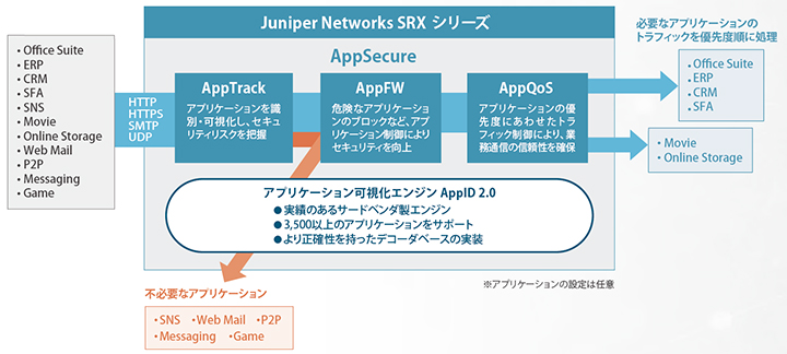 AppSecureイメージ図