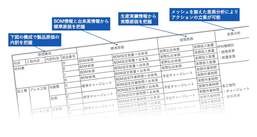 原価低減活動の企画化