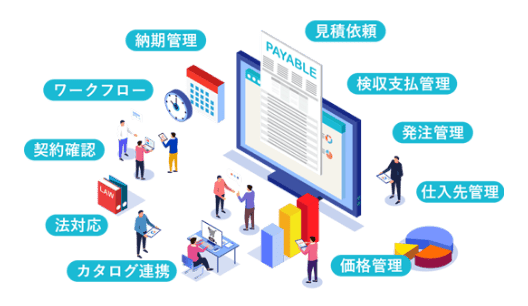 生産・販売情報管理